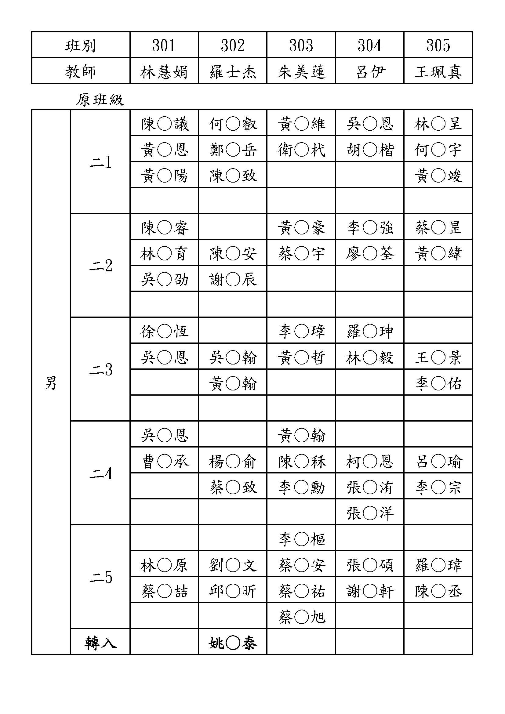 嘉義市宣信國民小學 最新消息